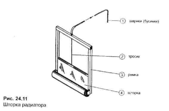 Загрязнение радиатора отопителя