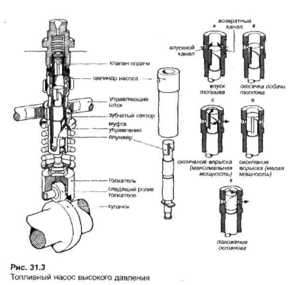 Топливный насос высокого давления / INJECTION PUMP АРТ: 932-265